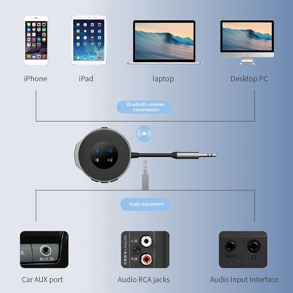 New Bluetooth 5.3 Wireless Transmitter Receiver Car Aux Audio Adapter 3.5mm