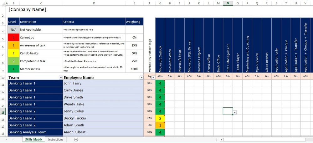 Microsoft Excel Spreadsheet Employee, Staff, Office / Skills, Versatility Matrix
