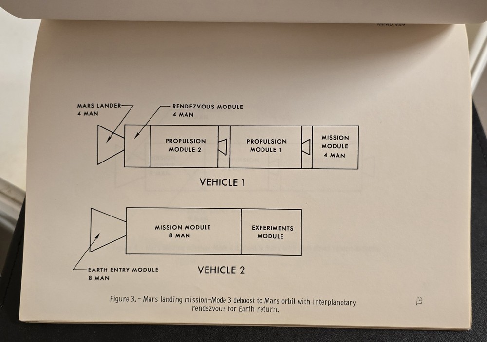 MARS MANNED SPACECRAFT MISSION TRAVEL NASA ROCKET OPERATIONS INTERNAL ANALYSIS