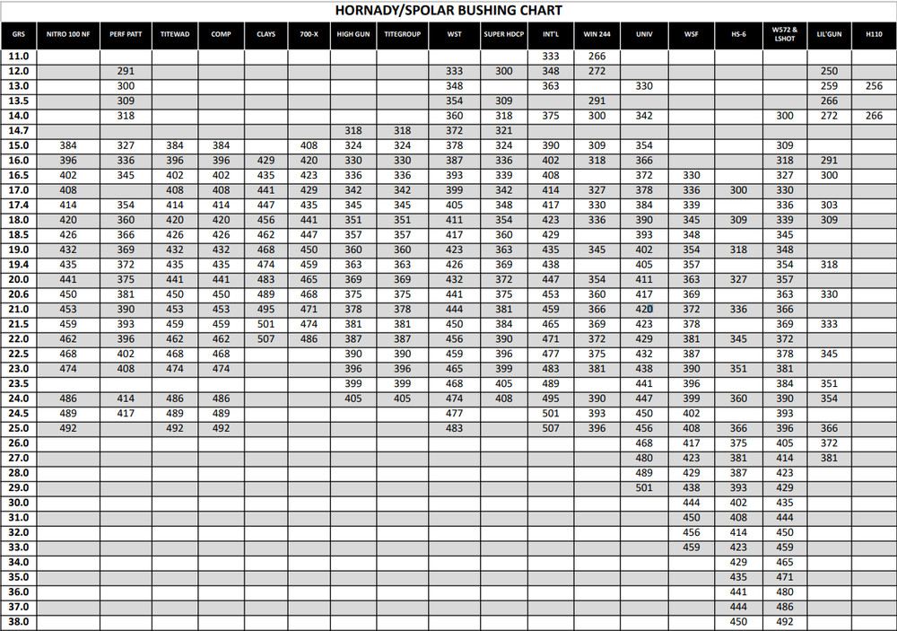 Hornady - Pacific Powder & Shot Bushings