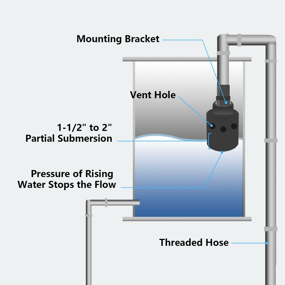 1" Automatic Float Valve Watering System-Ensure Reliable Water Supply, Replace O