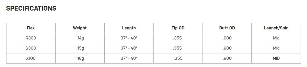 Dynamic Gold Mid 115 Tour Issue Iron Shaft Bundle Options - Select Flex