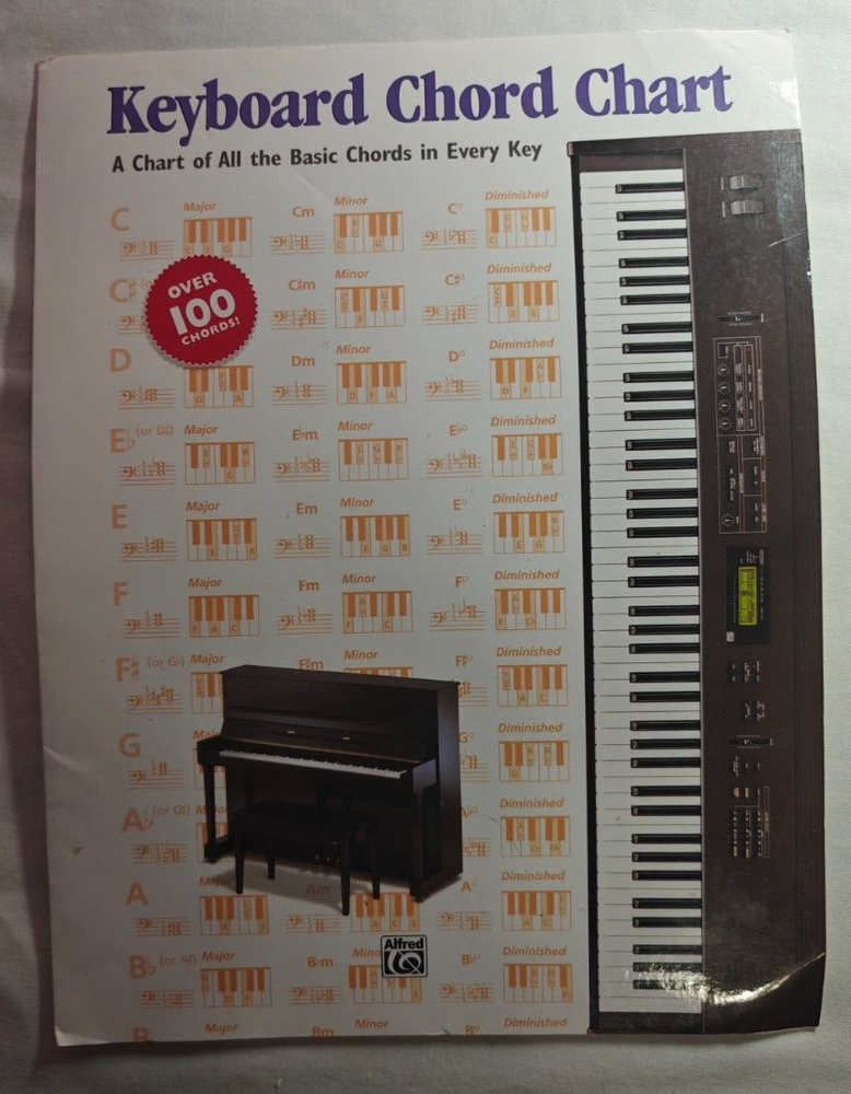 Alfred Keyboard Chord Chart