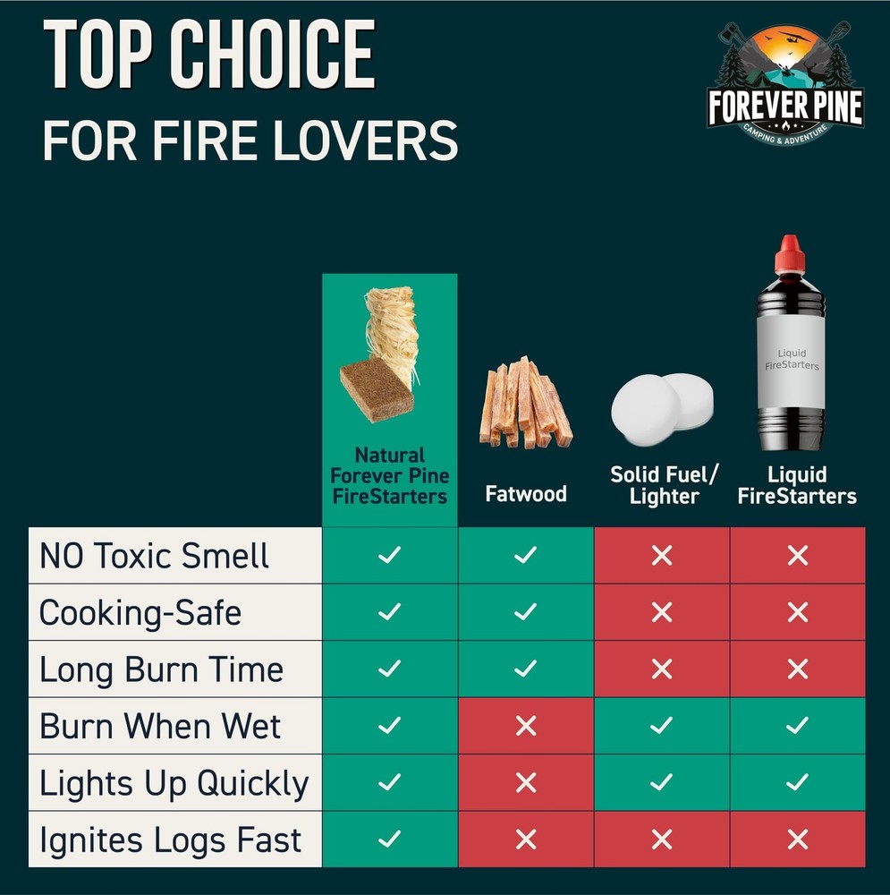 Fire Starter Cubes, 160 pcs - Value Pack - Firestarter Squares for Fireplace,...