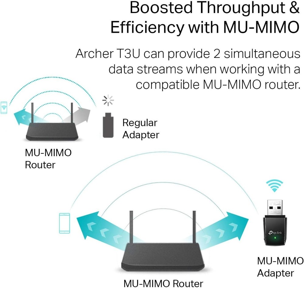 AC1300 Dual Band Wireless Adapter - Exceptional Speed, PC & Mac Compatible