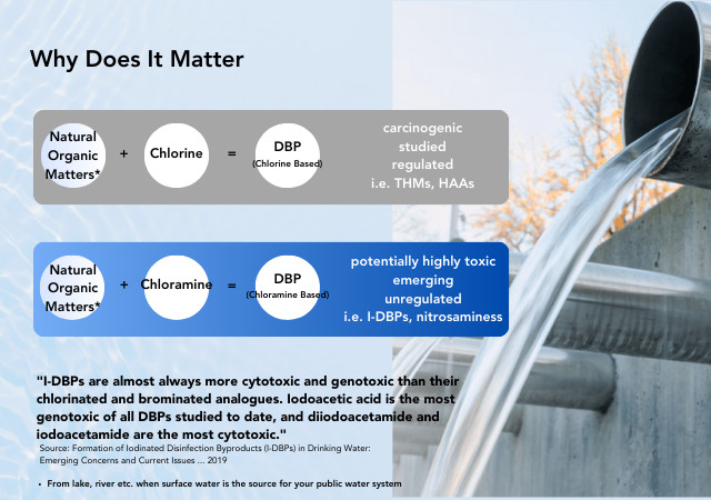 Envig Catalytic Carbon Refrigerator Water Filter Samsung DA29-00020B