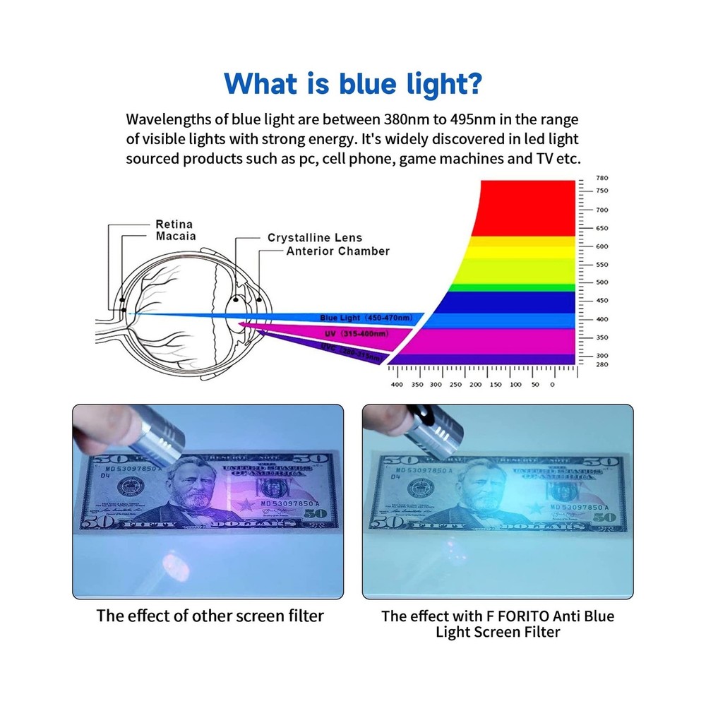 27 Inch Blue Light Blocking Computer Screen Protector, Eye Protection Screen ...