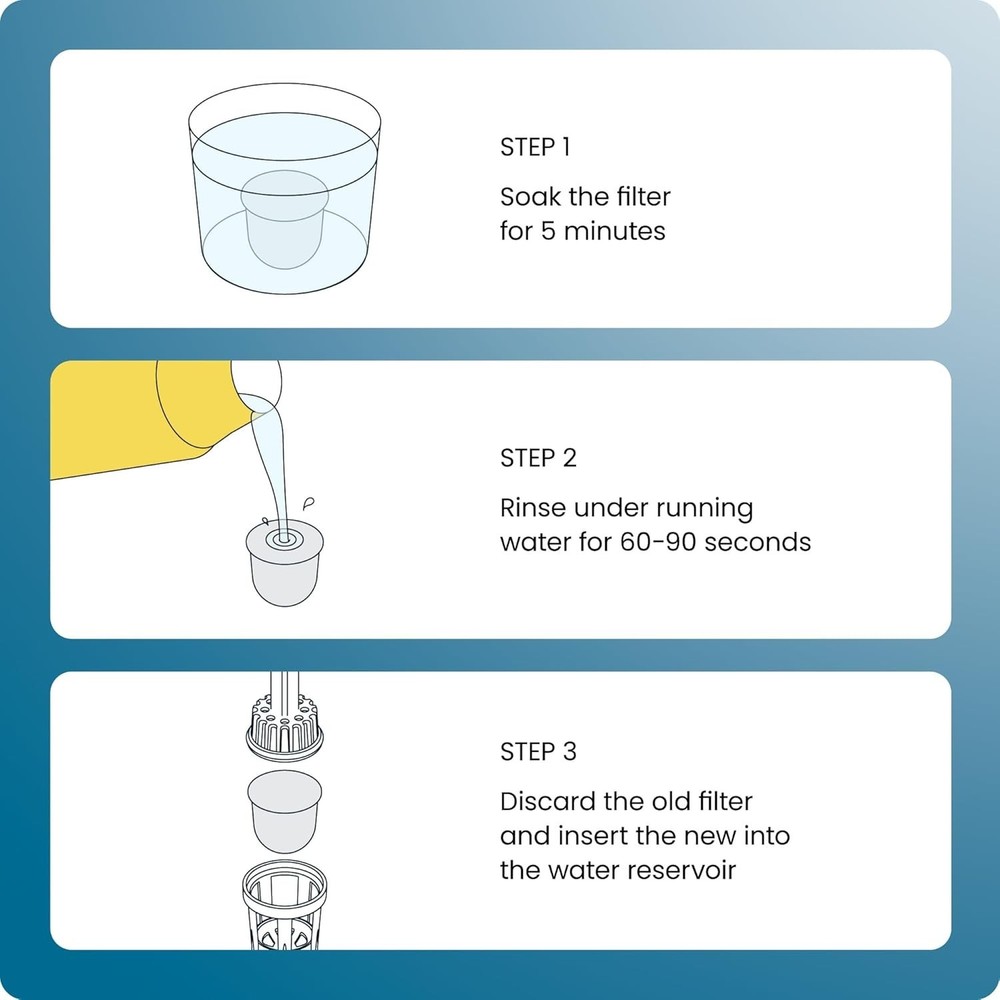 Chefman Water Filter Refill Cartridges, 12 Pack of Replacement Wa