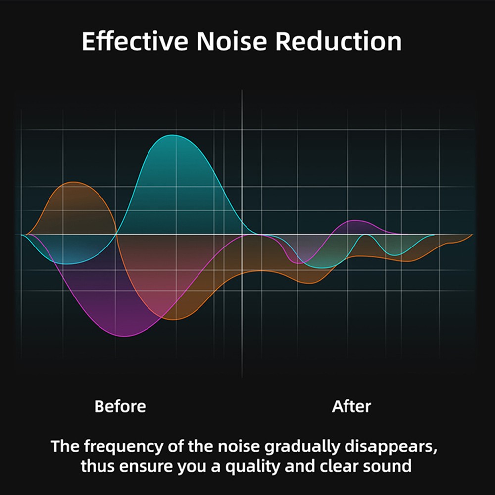 1.5m Lavalier Microphone Type-C Interface Mic For Insta360 X4 Action Camera