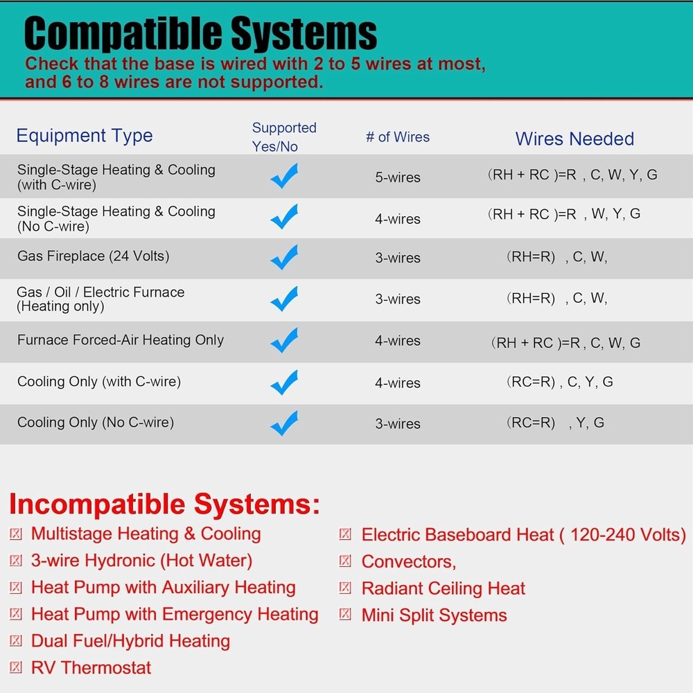 Single Stage Home Thermostat - Heating/Cooling Control