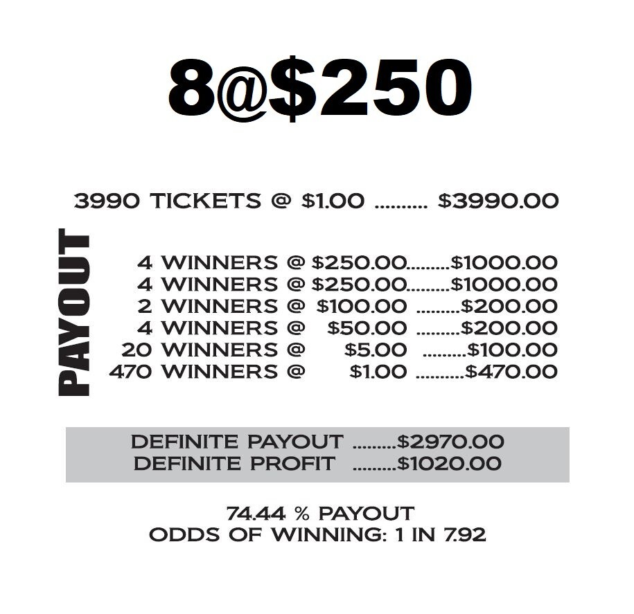 NEW pull tickets HOT SLOTS - Instant Tabs