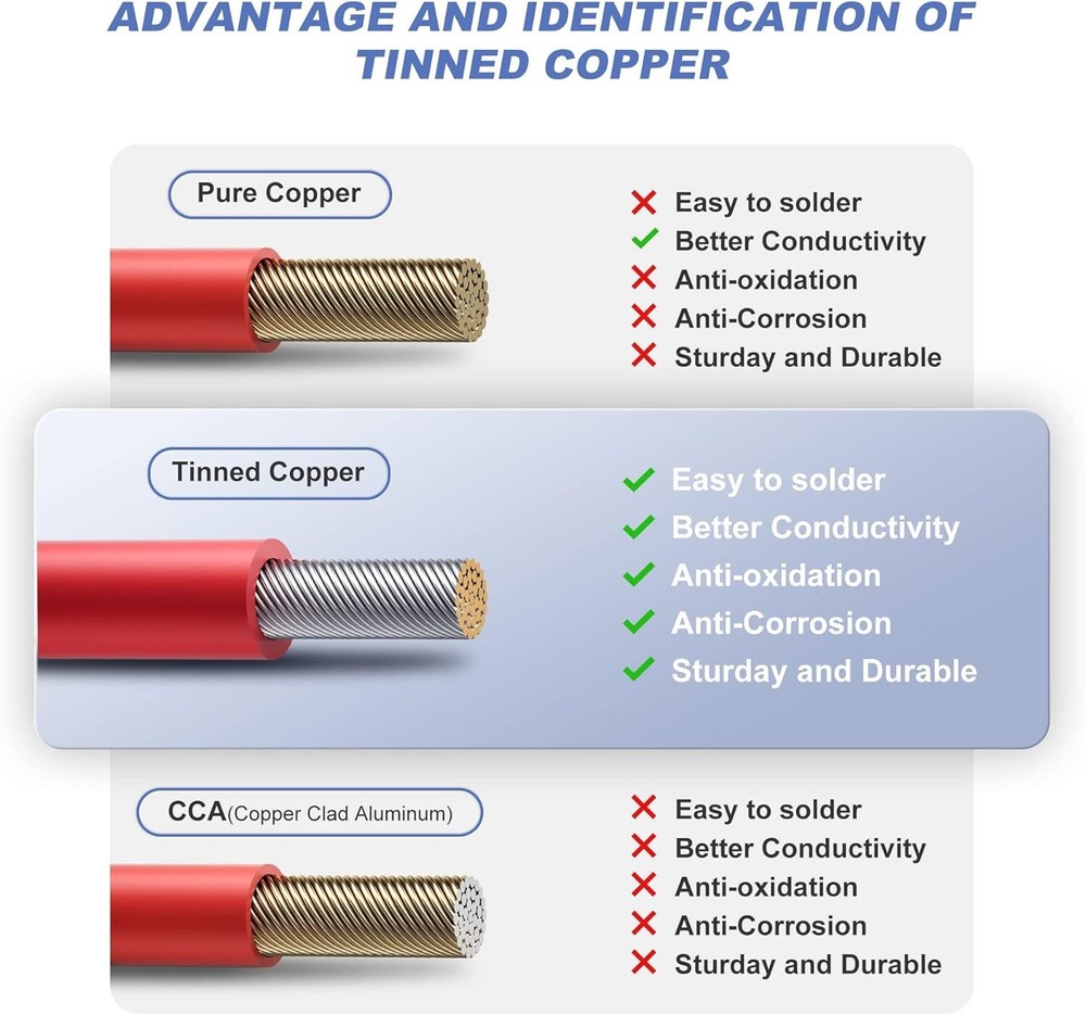 10AWG Solar Panel Extension Cable 50FT Black+Red Cable Flexible Wire Connectors