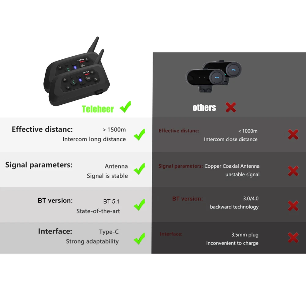 2PCS V6 Pro Motorcycle Helmet Bluetooth Headset 6 Riders Communication System
