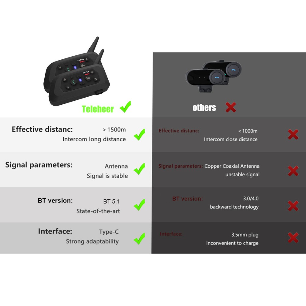 A pair V6 Pro Motorcycle Helmet Bluetooth Headset 6 Riders Communication System