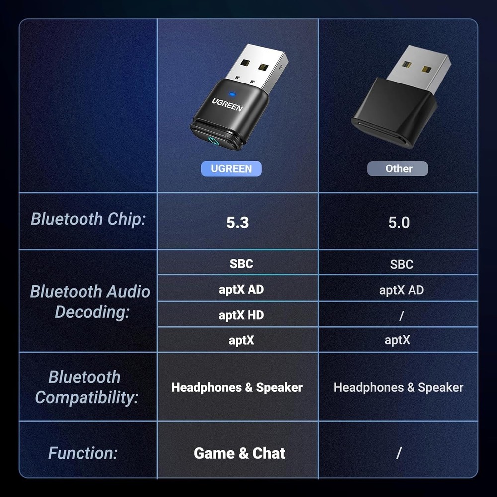 Plug & Play Bluetooth Audio Adapter - Seamless Connection for PS5, Switch, PC