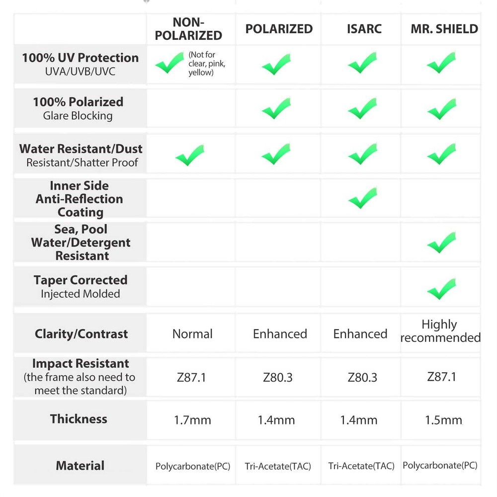 Walleva Replacement Lenses For Costa Del Mar Loreto Sunglasses -Multiple Options