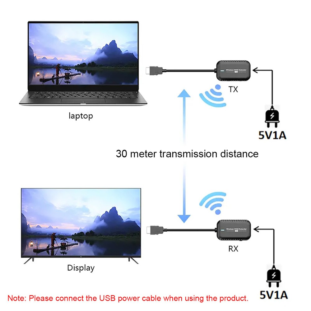 4K Wireless HDMI Display Video Transmitter Receiver Extender for Camera PC To TV