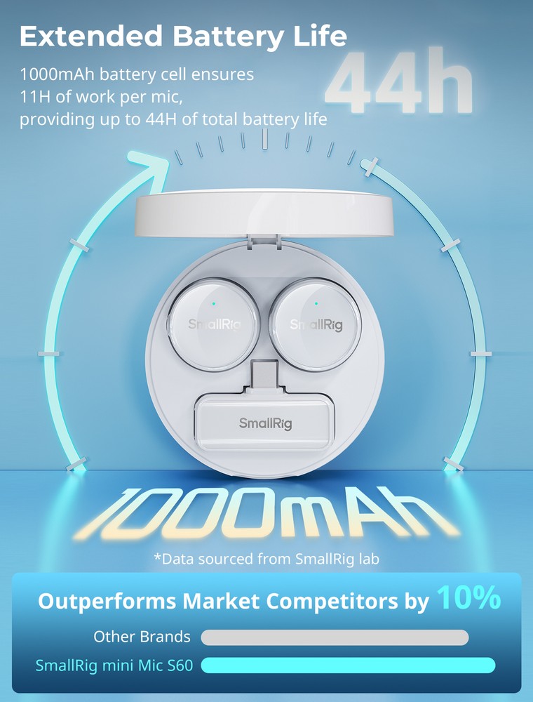 SmallRig S60 Wireless Lavalier Microphone with USB C for iPhone, for Android