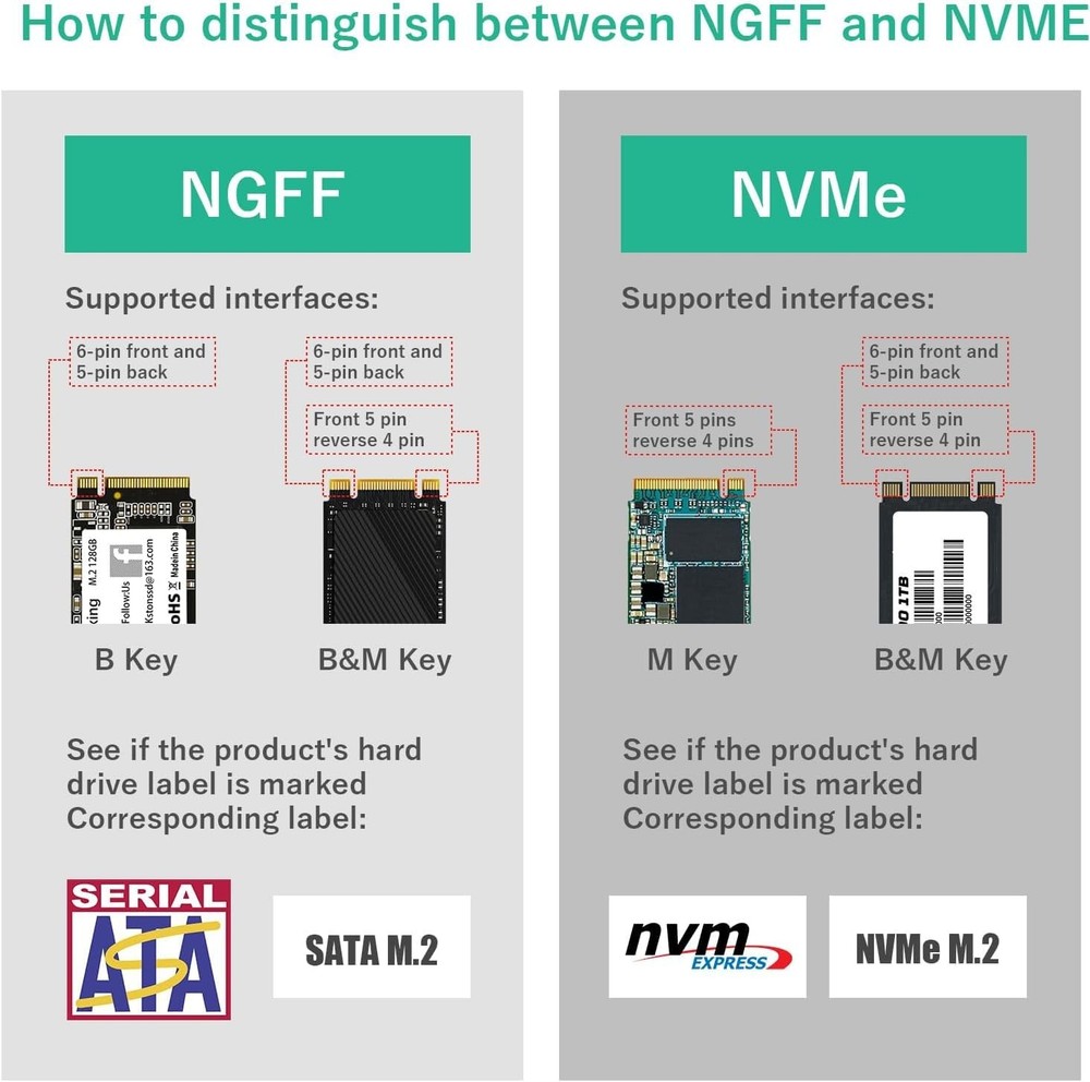 M.2 to SATA Adapter for MSATA/M.2 NGFF SSD
