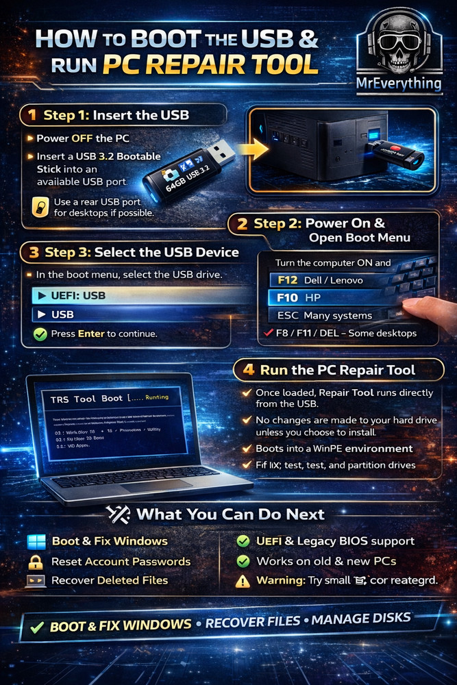 Bootable USB PC Repair Tool – Windows Recovery, Password Reset, Diagnostics