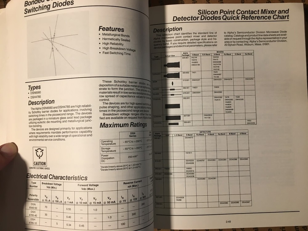 Alpha Semiconductors Specifications, Application Notes, Packages 1985 Diodes cap
