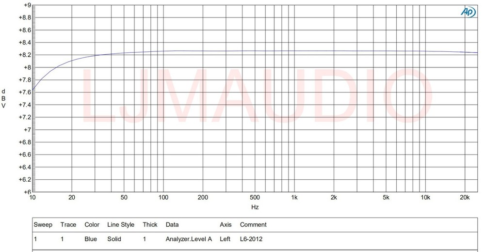 Audio Power HANDBOOK Blameless Design Class-B Dual Amplifier Board