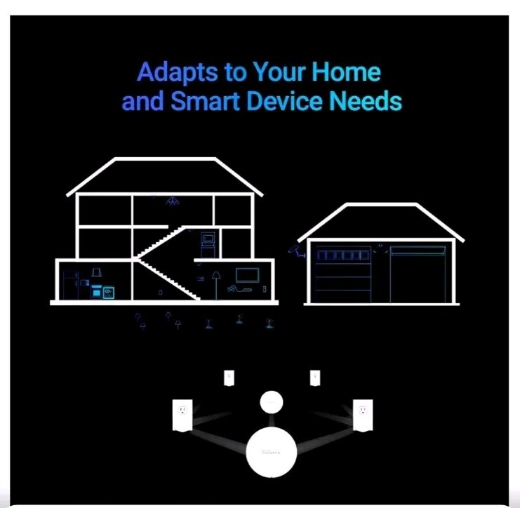 Engenius Smart Mesh Router ESR-580 2PACK