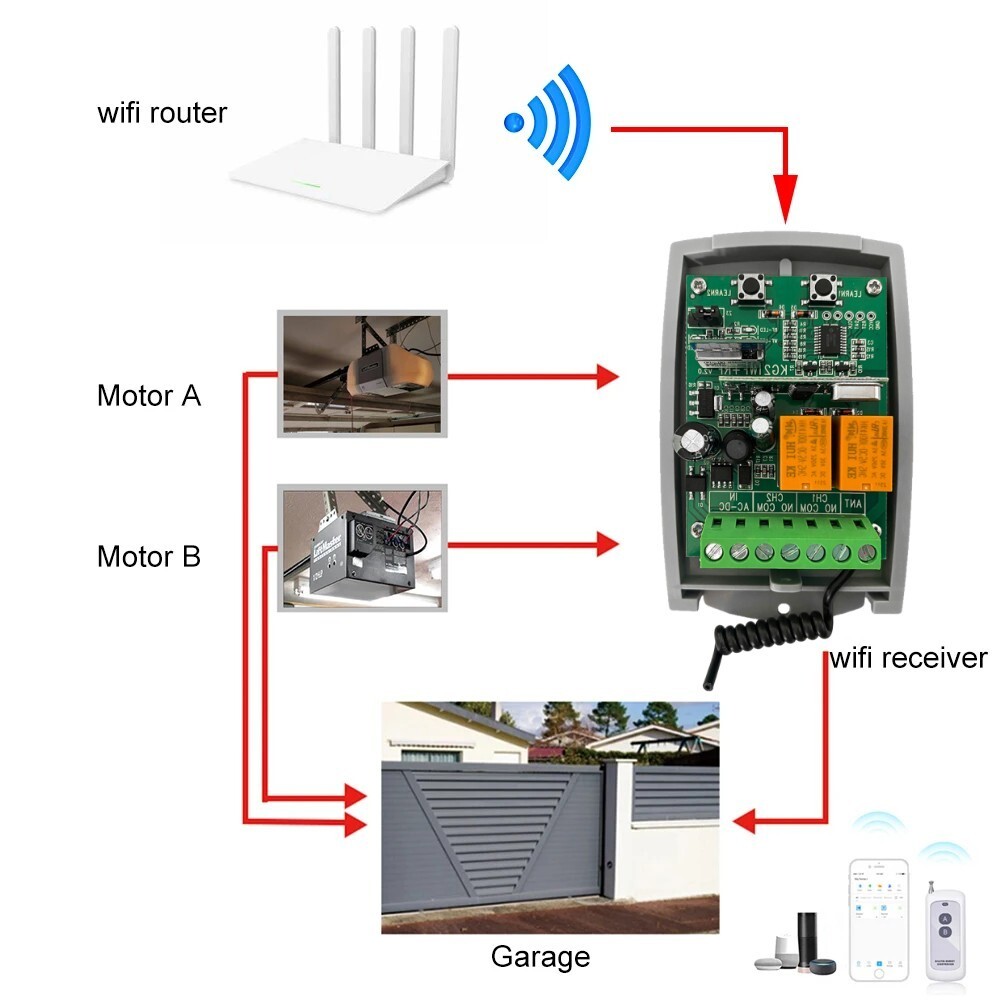 Tuya Wifi Smart Gate Remote Control Switch Garage Door Receiver 2CH Relay Module