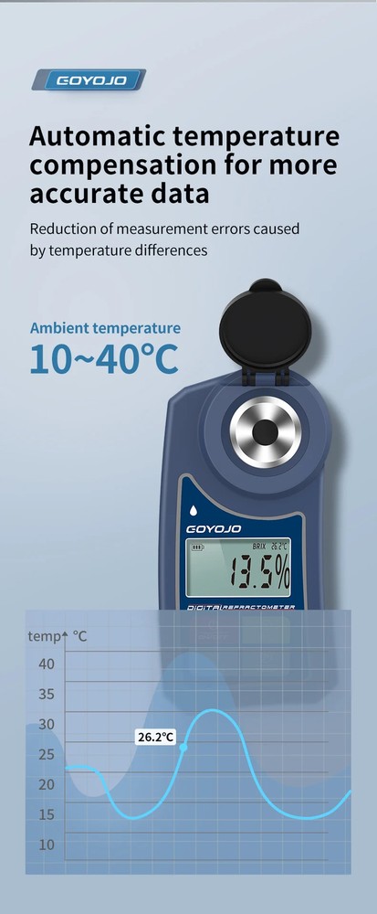 Digital Brix Refractometer Flagfront Brix Meter Sugar Fruits Refractometer 0-55%