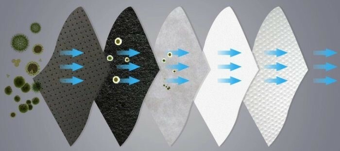 REUSABLE FACE MASK WITH BREATHING VALVES AND 5-LAYER REPLACEMENT FILTER