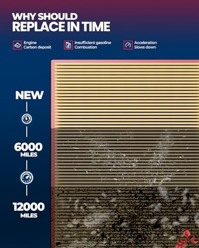 Engine & Cabin Air Filter Kit, Replacement for Dodge Charger, Challenger 2011