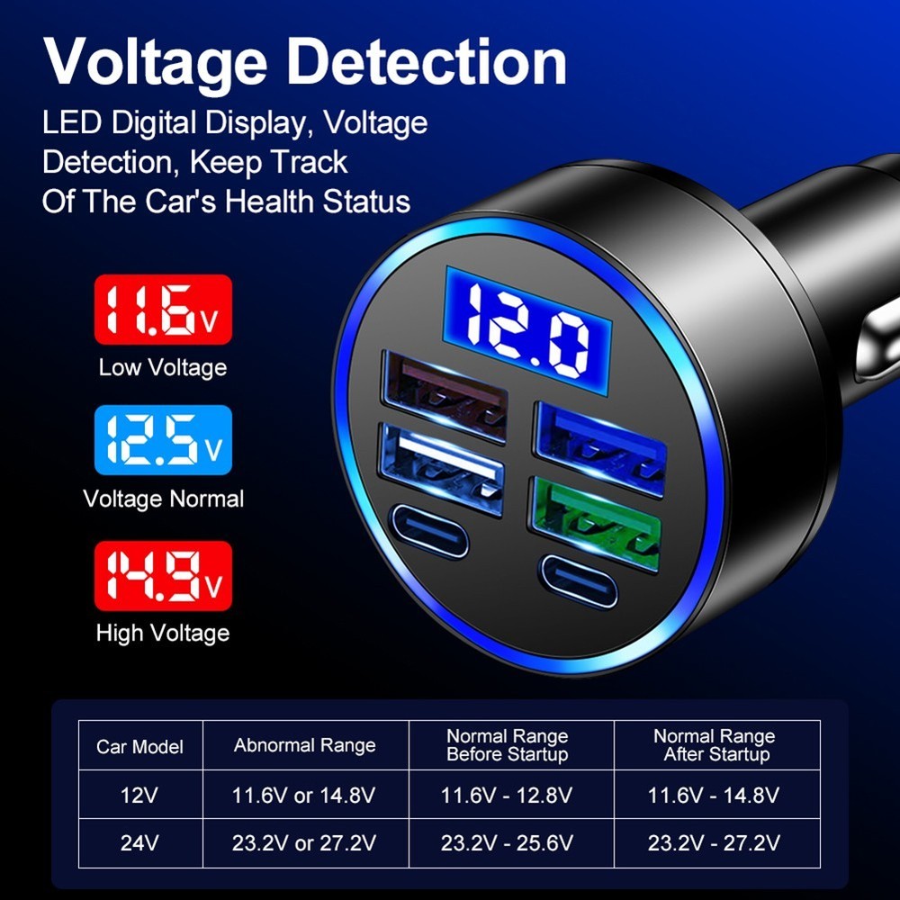 Powerful Car Charger with Multiple USB Outputs and LED Voltage Display