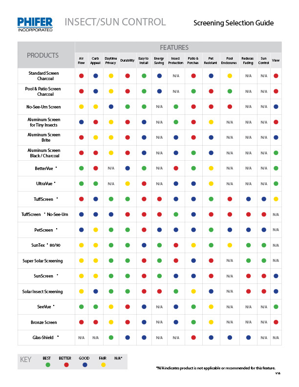 Twitchell Textilene UV Blocking Screen Mesh - Custom Sizing Available