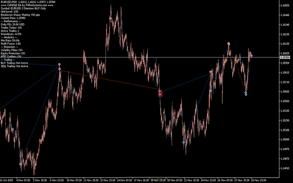 Forex Trading Indicator MT5 Non Repaint + Strategy Guide (Digital Download)