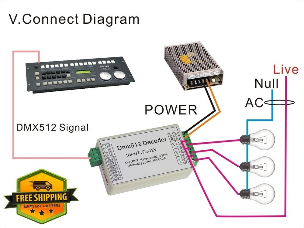3 Channel 5A DMX512 Decoder Controller Relay Switch Dimmer Kit