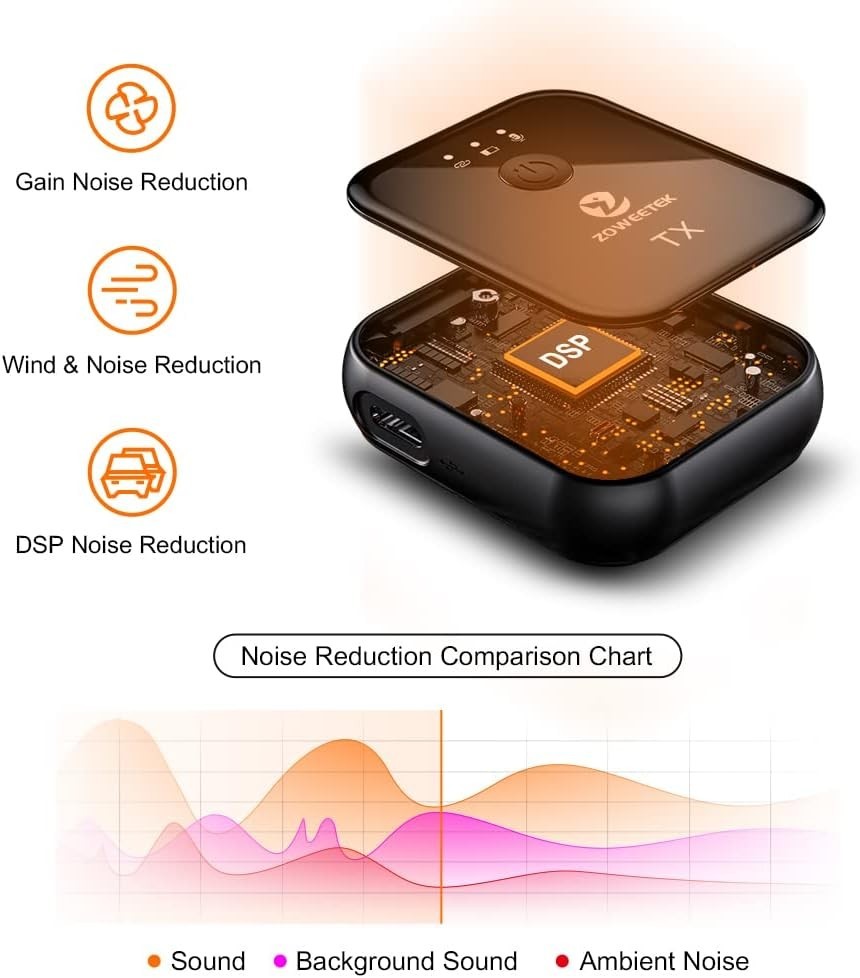 Wireless Lavalier Microphone System Dual Channel for Vlogging Streaming iPhon...