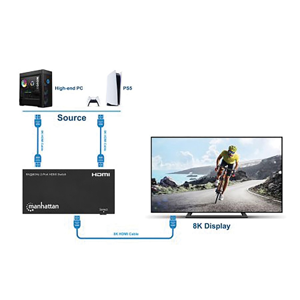 8K 60-Hz 2-Port HDMI Switch
