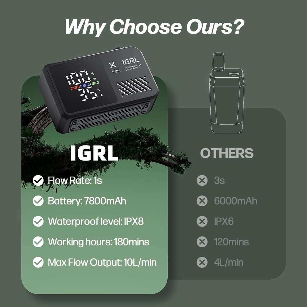 Portable Camping Shower