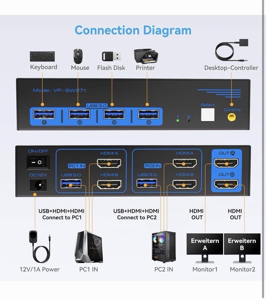 4K120Hz HDMI KVM Switch 2 Monitors 2 Computers 8K USB 3.0