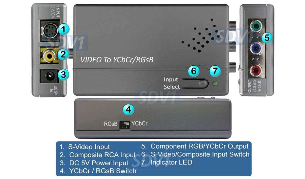 Composite RCA S-Video to RGB Component Video Converter