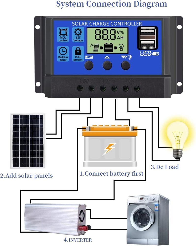 30A Solar Charge Controller 12V/24V LCD Dual USB Battery Regulator