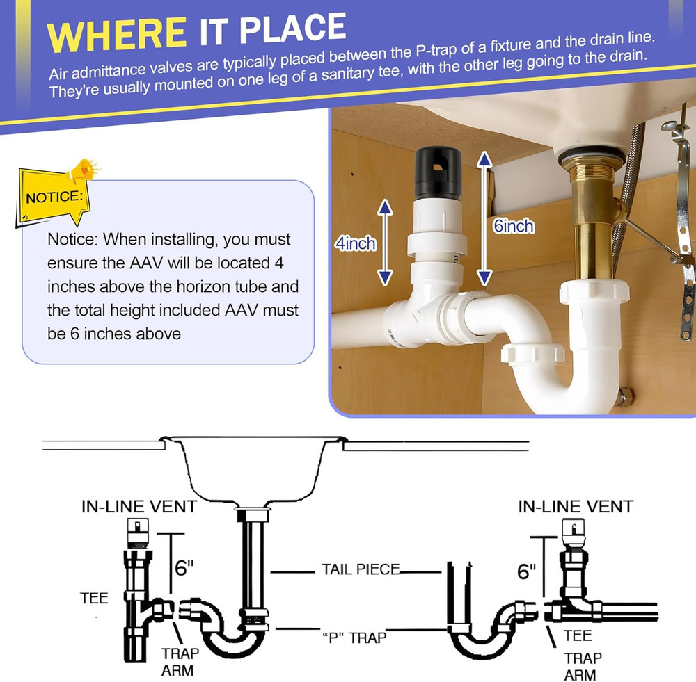 Enhon 1-1/2 Inch NPT ABS in Line Vent, Diaphragm RV Air Admittance Valve