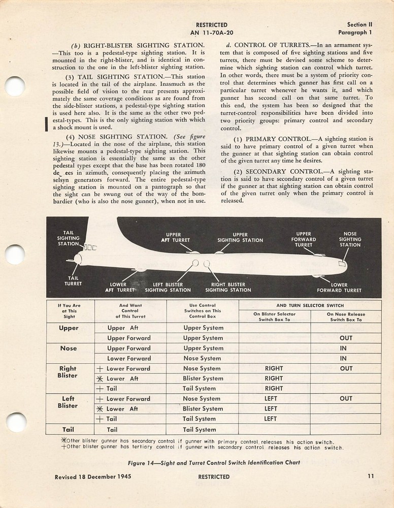 B-29 Central Station Fire Control System 1945 Operation/Maint Flight Manual -CD