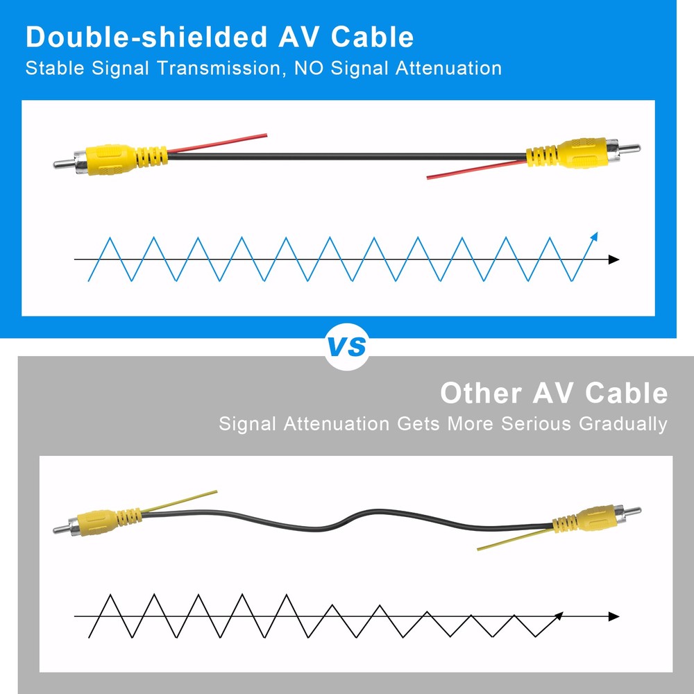 Double Shielded RCA Video Cable for Backup Camera Weatherproof Anti-Interference