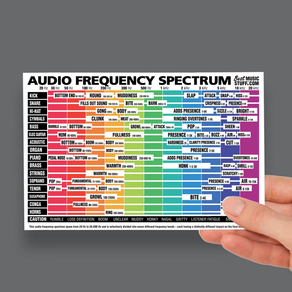 Audio Frequency Spectrum Cheatsheet  (Laminated & Double Sided) 6"x9"