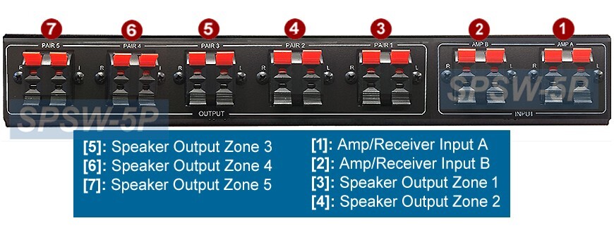 Multi-Zone Speaker Distribution Matrix Sysetm Selector