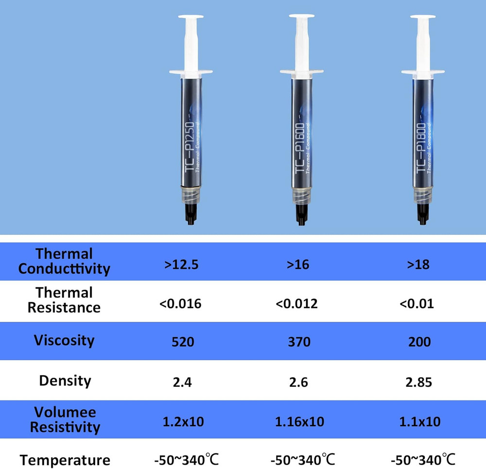 12.5W/M·K 5G High-Conductivity Thermal Paste - CPU/GPU/PS5 Cooling Compound for