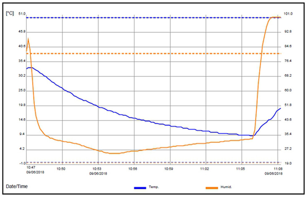 BSIDE Mini USB Humidity Temperature Data Recording Logger Thermometer Hygrometer