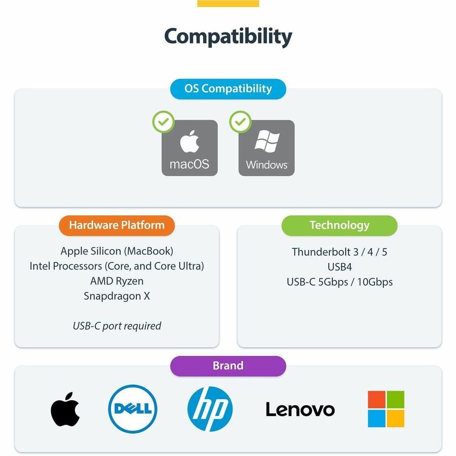 StarTech.com USB4 Thunderbolt 4 Dock 98W Quad Display HDMI/DP Mac/Win