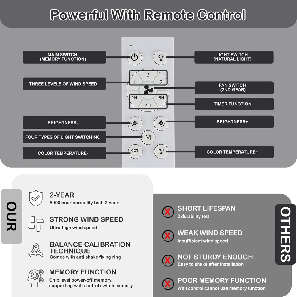 Socket Light Fan with Remote(Pairing Required), Light Socket Ceiling Fan – Tu...